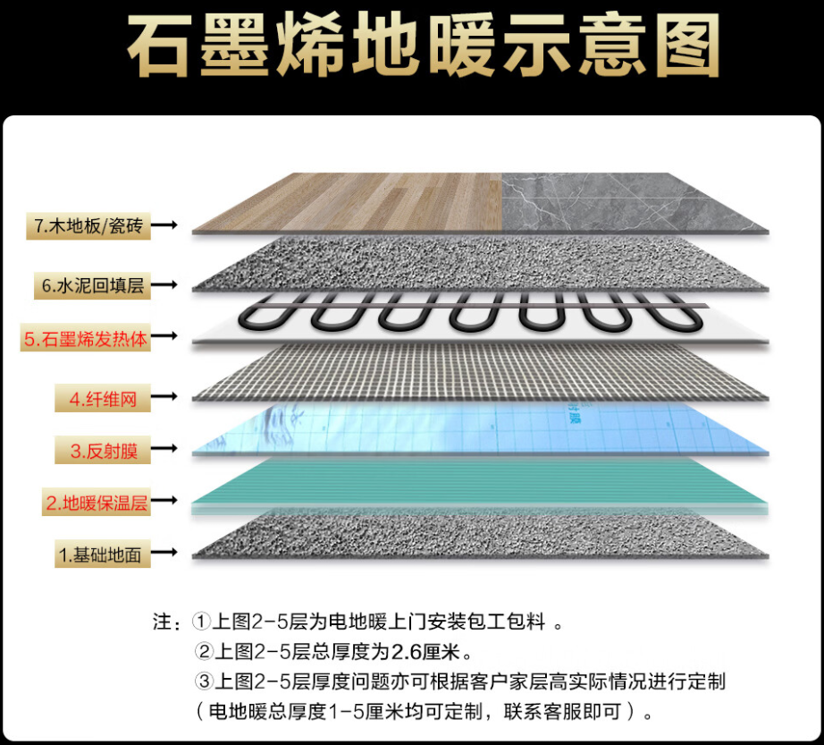盐山县 石墨烯电地暖公司哪家好？施工质量核心标准